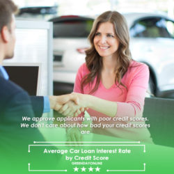 A woman shaking hands with a man in a car showroom over the average car loan interest rate by credit score