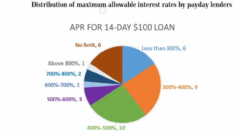 100 approval loan deposited to prepaid debit card stats