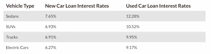 Car title loans Oklahoma stats