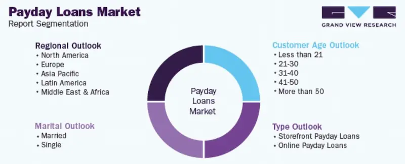 How long do I have to work to get a payday loan stats