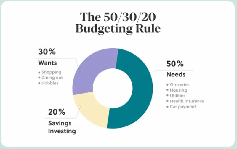 Make your money work for you stats