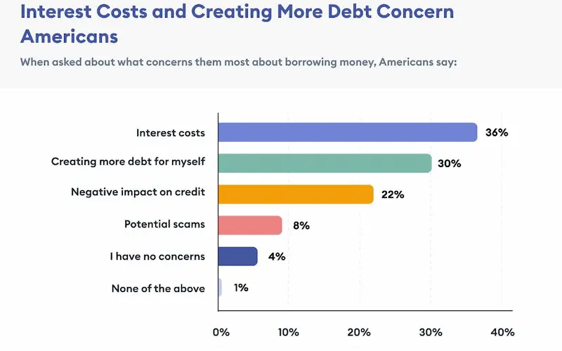 Safe trusted payday loans stats